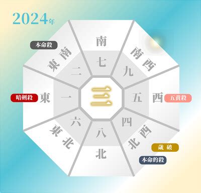 風水 2024 方位|2024年の吉方位凶方位 無料計算ツール